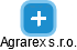 Agrarex s.r.o. - náhled vizuálního zobrazení vztahů obchodního rejstříku