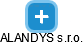 ALANDYS s.r.o. - náhled vizuálního zobrazení vztahů obchodního rejstříku