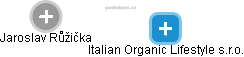 Italian Organic Lifestyle s.r.o. - náhled vizuálního zobrazení vztahů obchodního rejstříku