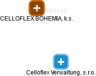 Celloflex Verwaltung, s.r.o. - náhled vizuálního zobrazení vztahů obchodního rejstříku