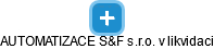 AUTOMATIZACE S&F s.r.o. v likvidaci - náhled vizuálního zobrazení vztahů obchodního rejstříku