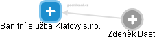 Sanitní služba Klatovy s.r.o. - náhled vizuálního zobrazení vztahů obchodního rejstříku