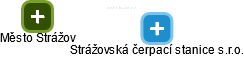 Strážovská čerpací stanice s.r.o. - náhled vizuálního zobrazení vztahů obchodního rejstříku