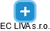 EC LIVA s.r.o. - náhled vizuálního zobrazení vztahů obchodního rejstříku