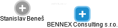 BENNEX Consulting s.r.o. - náhled vizuálního zobrazení vztahů obchodního rejstříku
