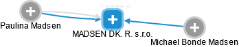 MADSEN DK. R. s.r.o. - náhled vizuálního zobrazení vztahů obchodního rejstříku