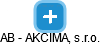 AB - AKCIMA, s.r.o. - náhled vizuálního zobrazení vztahů obchodního rejstříku