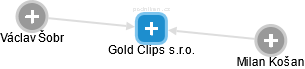 Gold Clips s.r.o. - náhled vizuálního zobrazení vztahů obchodního rejstříku