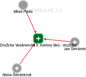 Družstvo Vodárenská 9, Karlovy Vary - družstvo - náhled vizuálního zobrazení vztahů obchodního rejstříku