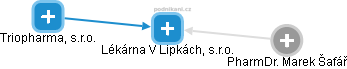Lékárna V Lipkách, s.r.o. - náhled vizuálního zobrazení vztahů obchodního rejstříku