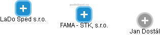 FAMA - STK, s.r.o. - náhled vizuálního zobrazení vztahů obchodního rejstříku