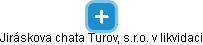 Jiráskova chata Turov, s.r.o. v likvidaci - náhled vizuálního zobrazení vztahů obchodního rejstříku