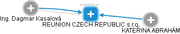 REUNION CZECH REPUBLIC s.r.o. - náhled vizuálního zobrazení vztahů obchodního rejstříku