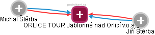 ORLICE TOUR Jablonné nad Orlicí v.o.s. - náhled vizuálního zobrazení vztahů obchodního rejstříku