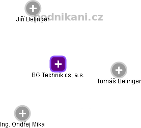 BG Technik cs, a.s. - náhled vizuálního zobrazení vztahů obchodního rejstříku