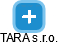 TARA s.r.o. - náhled vizuálního zobrazení vztahů obchodního rejstříku