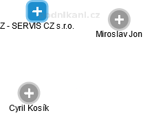 Z - SERVIS CZ s.r.o. - náhled vizuálního zobrazení vztahů obchodního rejstříku