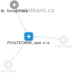 POOLTECHNIK, spol. s r.o. - náhled vizuálního zobrazení vztahů obchodního rejstříku