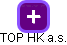TOP HK a.s. - náhled vizuálního zobrazení vztahů obchodního rejstříku