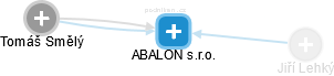 ABALON s.r.o. - náhled vizuálního zobrazení vztahů obchodního rejstříku
