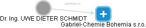 Gabriel-Chemie Bohemia s.r.o. - náhled vizuálního zobrazení vztahů obchodního rejstříku