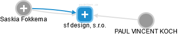 sf design, s.r.o. - náhled vizuálního zobrazení vztahů obchodního rejstříku