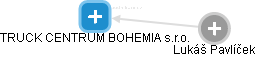 TRUCK CENTRUM BOHEMIA s.r.o. - náhled vizuálního zobrazení vztahů obchodního rejstříku
