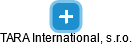 TARA International, s.r.o. - náhled vizuálního zobrazení vztahů obchodního rejstříku