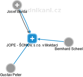 JOPE - ŠONOV, s.r.o. v likvidaci - náhled vizuálního zobrazení vztahů obchodního rejstříku