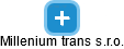 Millenium trans s.r.o. - náhled vizuálního zobrazení vztahů obchodního rejstříku