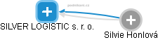 SILVER LOGISTIC s. r. o. - náhled vizuálního zobrazení vztahů obchodního rejstříku