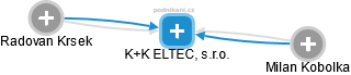 K+K ELTEC, s.r.o. - náhled vizuálního zobrazení vztahů obchodního rejstříku