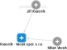 Kvasník - Vecek spol. s r.o. - náhled vizuálního zobrazení vztahů obchodního rejstříku