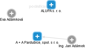 A + A Pardubice, spol. s r. o. - náhled vizuálního zobrazení vztahů obchodního rejstříku