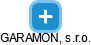 GARAMON, s.r.o. - náhled vizuálního zobrazení vztahů obchodního rejstříku