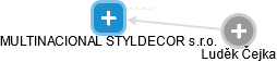 MULTINACIONAL STYLDECOR s.r.o. - náhled vizuálního zobrazení vztahů obchodního rejstříku