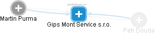 Gips Mont Service s.r.o. - náhled vizuálního zobrazení vztahů obchodního rejstříku