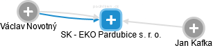 SK - EKO Pardubice s. r. o. - náhled vizuálního zobrazení vztahů obchodního rejstříku