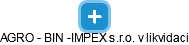 AGRO - BIN -IMPEX s.r.o. v likvidaci - náhled vizuálního zobrazení vztahů obchodního rejstříku