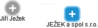 JEŽEK a spol s.r.o. - náhled vizuálního zobrazení vztahů obchodního rejstříku