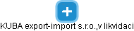 KUBA export-import s.r.o.,v likvidaci - náhled vizuálního zobrazení vztahů obchodního rejstříku