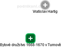 Bytové družstvo 1668-1670 v Turnově - náhled vizuálního zobrazení vztahů obchodního rejstříku