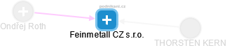 Feinmetall CZ s.r.o. - náhled vizuálního zobrazení vztahů obchodního rejstříku