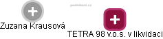 TETRA 98 v.o.s. v likvidaci - náhled vizuálního zobrazení vztahů obchodního rejstříku