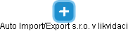 Auto Import/Export s.r.o. v likvidaci - náhled vizuálního zobrazení vztahů obchodního rejstříku