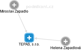 TEPAS, s.r.o. - náhled vizuálního zobrazení vztahů obchodního rejstříku