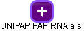 UNIPAP PAPÍRNA a.s. - náhled vizuálního zobrazení vztahů obchodního rejstříku