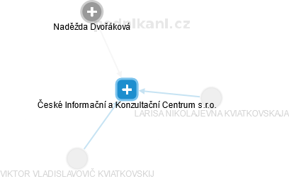 České Informační a Konzultační Centrum s.r.o. - náhled vizuálního zobrazení vztahů obchodního rejstříku