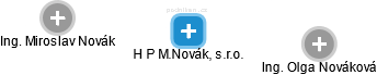H P M.Novák, s.r.o. - náhled vizuálního zobrazení vztahů obchodního rejstříku