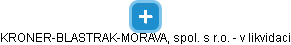 KRONER-BLASTRAK-MORAVA, spol. s r.o. - v likvidaci - náhled vizuálního zobrazení vztahů obchodního rejstříku
